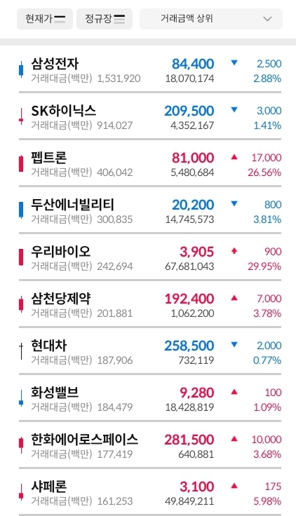 거래대금-상위-종목-이미지