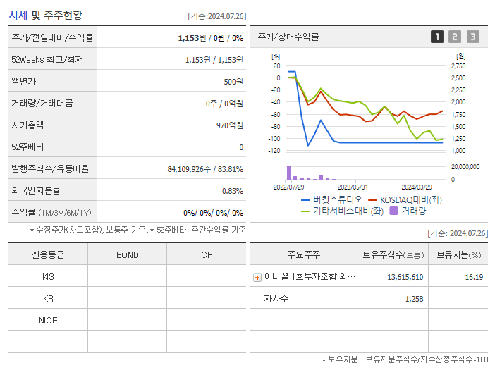 버킷스튜디오_기업개요