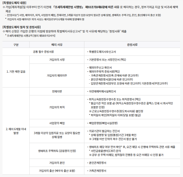 특별중도해지내용