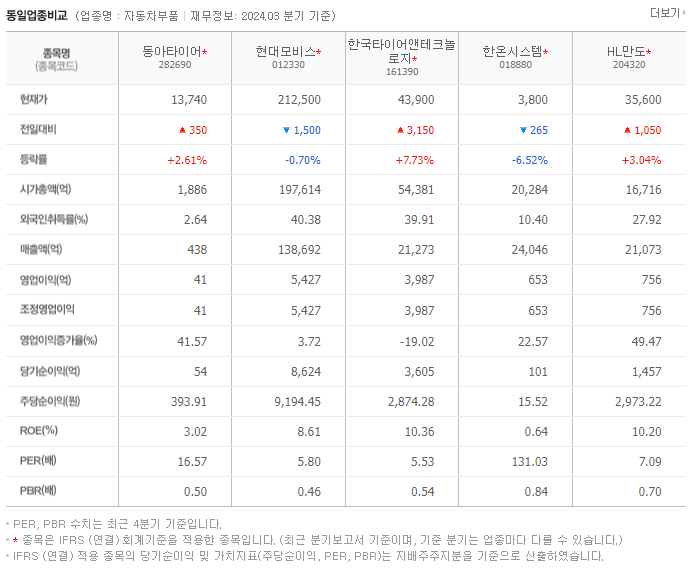 동아타이어_동종업비교자료