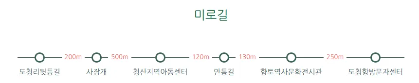 청산도 슬로길 11 코스