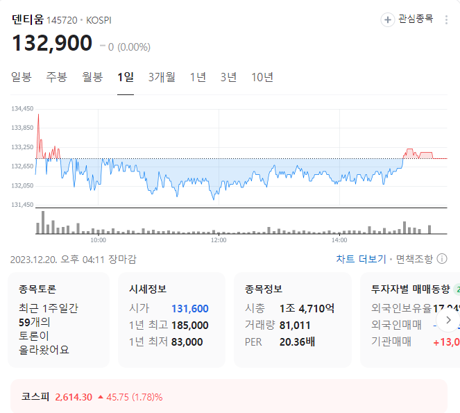 덴티움 주가