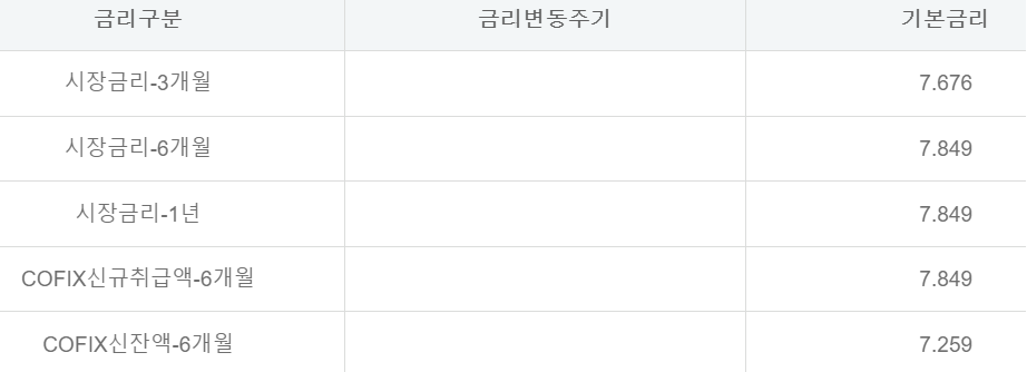 하나은행 공무원 신용대출