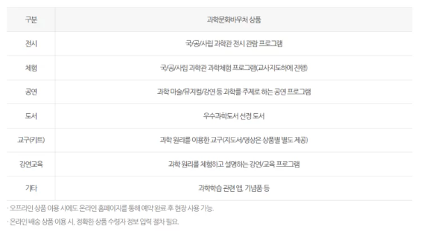 과학문화바우처1