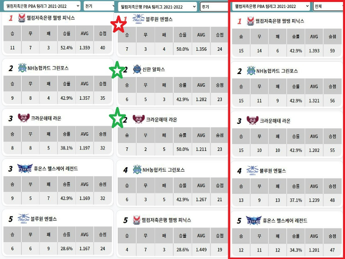 프로당구대회 PBA팀리그1
