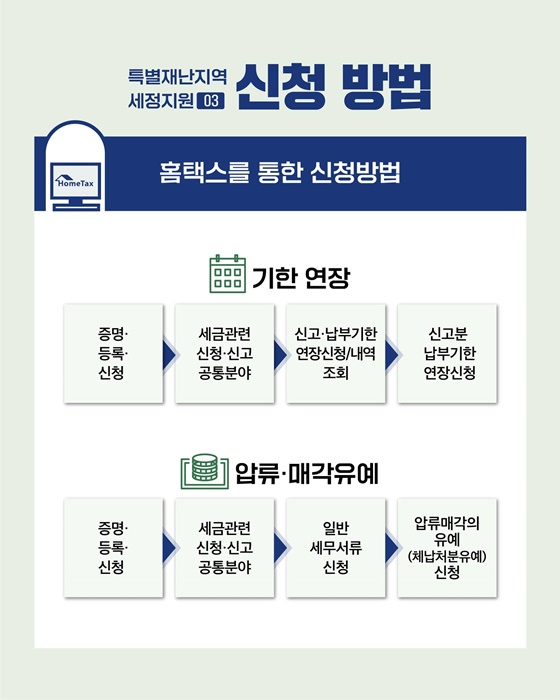 산불 피해 특별재난지역 세정지원 홈택스 신청 방법