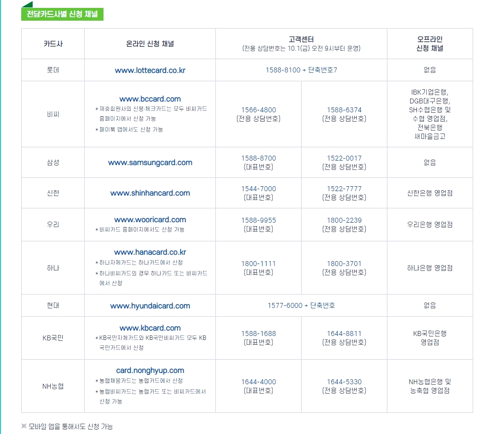 상생소비지원금 카드