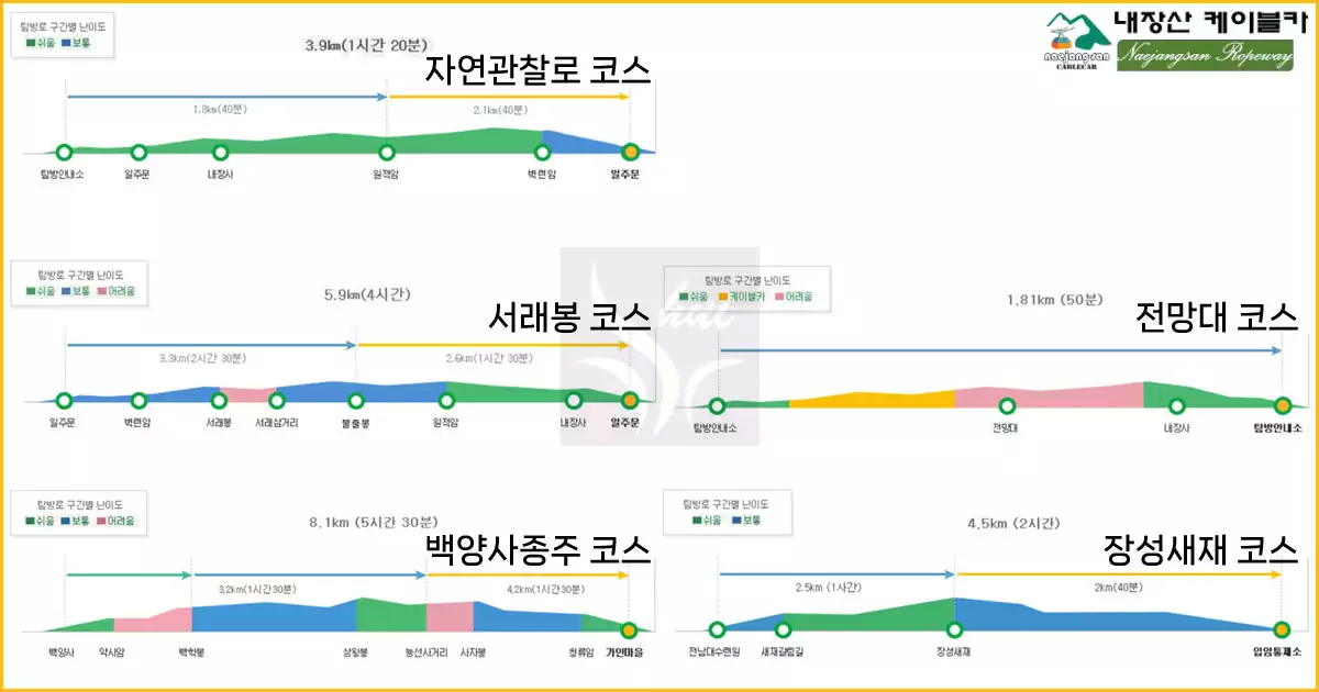 내장산 등산코스 01
