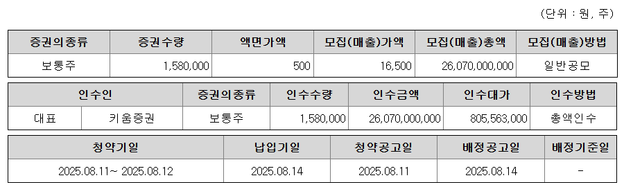 제이피아이헬스케어 공모주 수요예측 청약일정