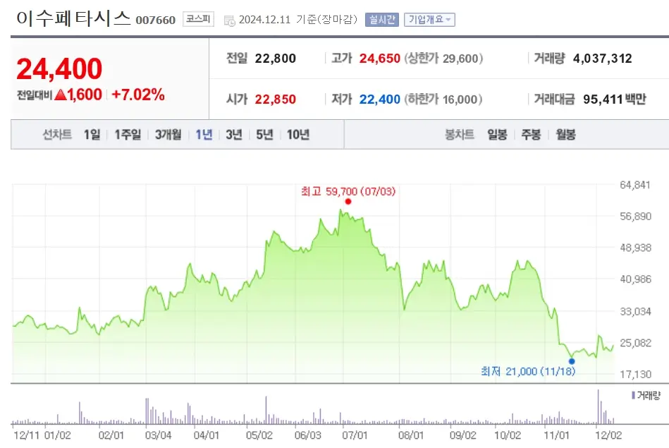 반도체소부장 관련주