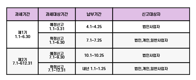 부가세신고