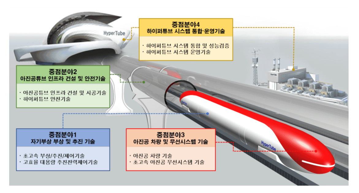 차세대열차 하이퍼튜브