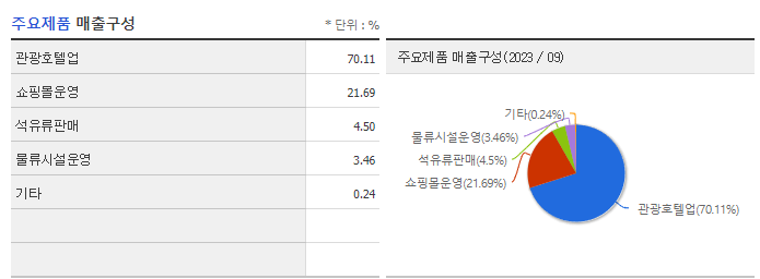 서부T&D_주요제품