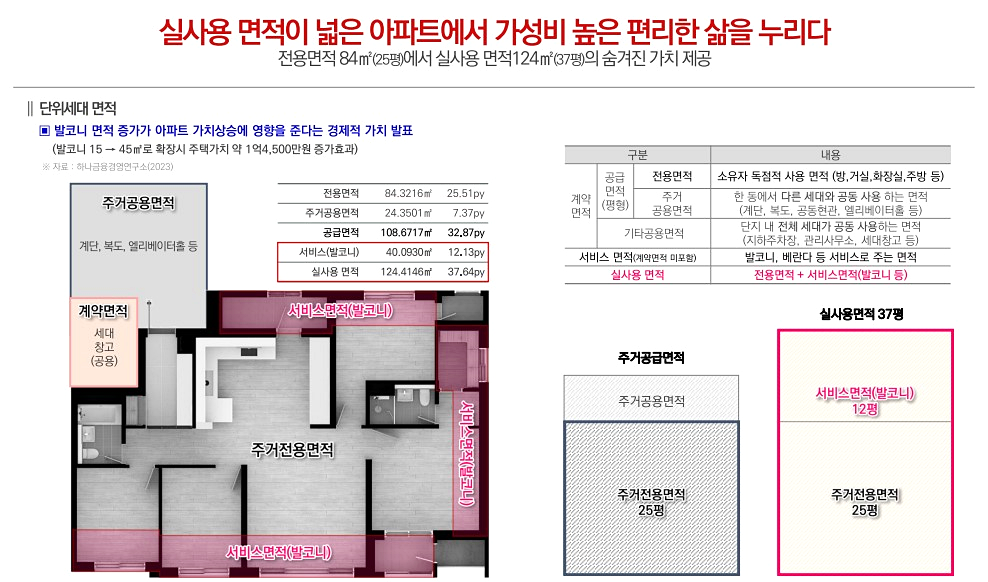 5억대 의정부역 아파트 즉시입주 풀옵션