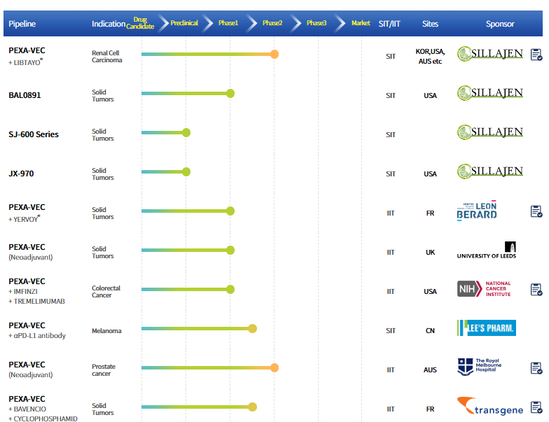 신라젠, 코렌텍 우성제약 (수액전문개발) 인수