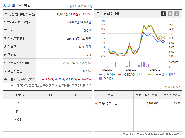 딥노이드_기업개요