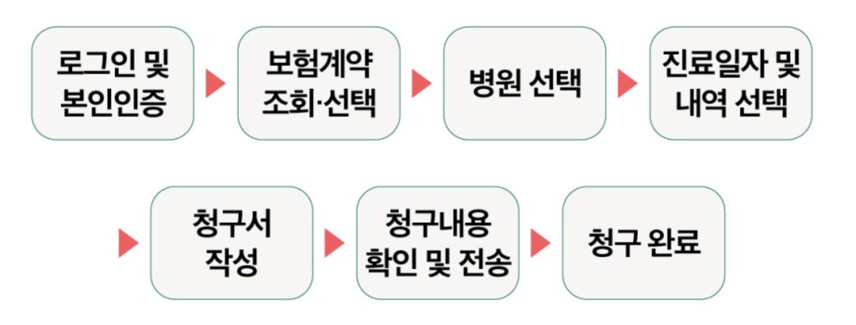 실손24 청구 방법