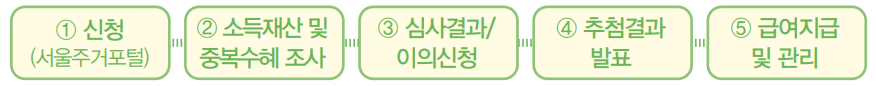 신청 및 진행과정