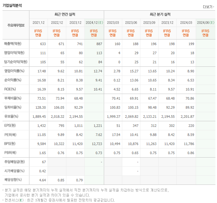 에이치시티_실적