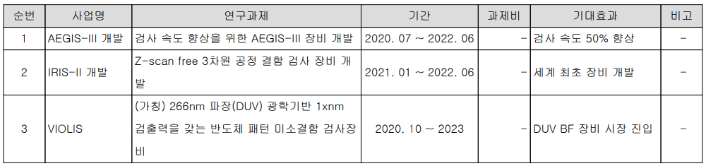 넥스틴 - 연구 개발 계획