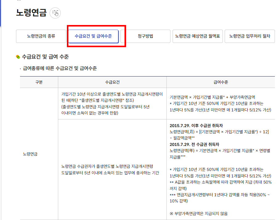 국민연금 수령액 알아보기 사이트