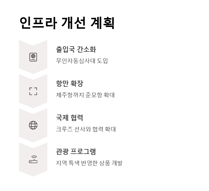 제주 크루즈 여행