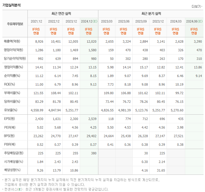 아세아시멘트_실적
