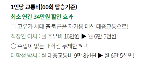 서울시 대중교통 정기권 무제한 이용가능한 기후동행카드 내년 시범시행