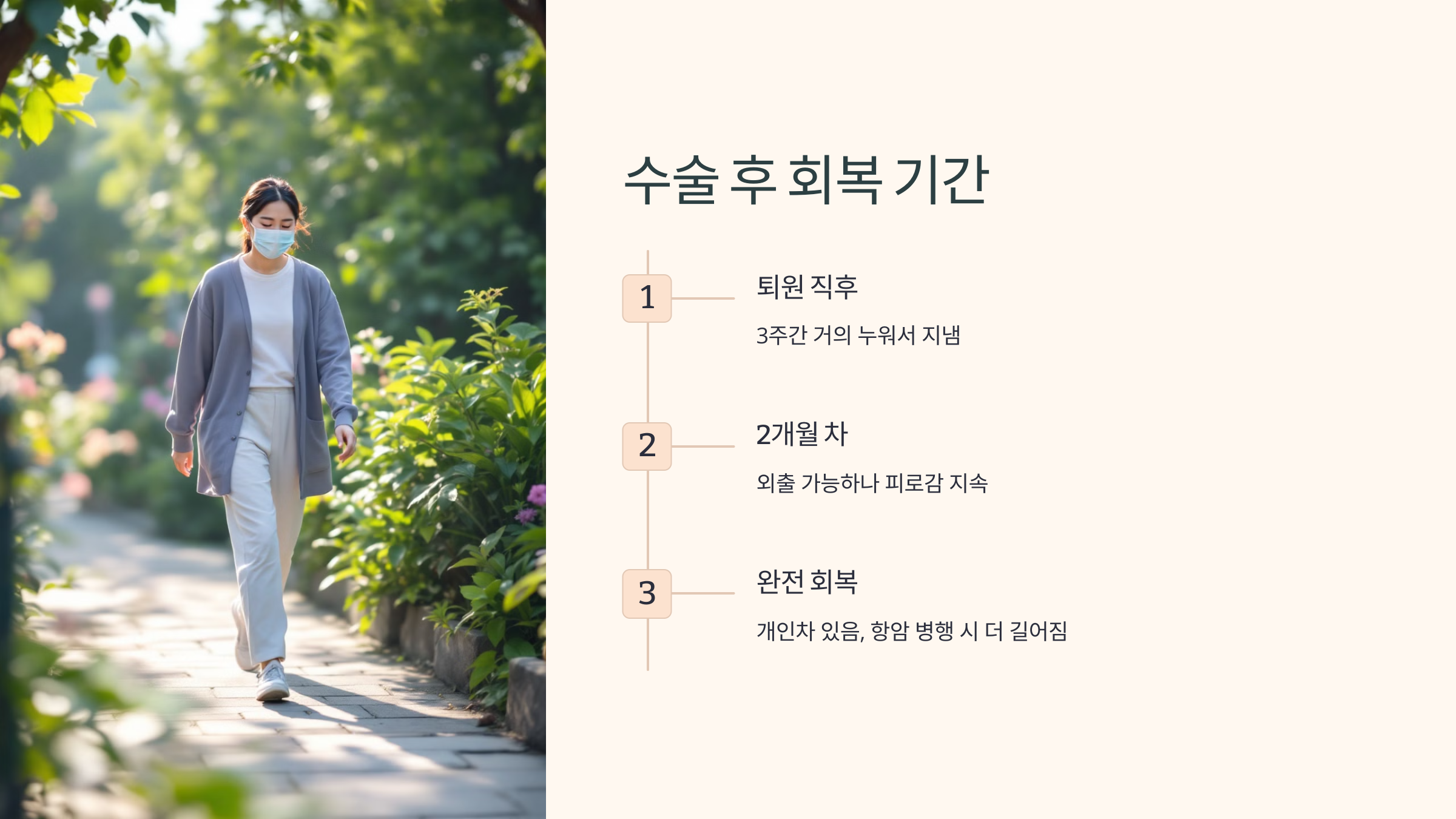 수술 후 회복 기간