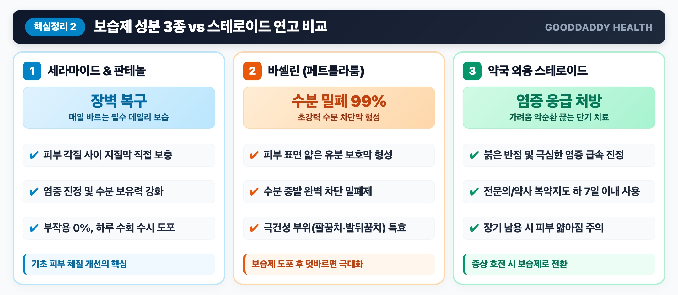 보습제 성분 3종 vs 스테로이드 연고 비교표 인포그래픽