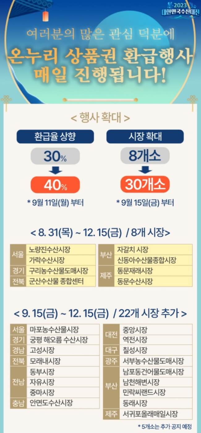 온누리상품권 환급