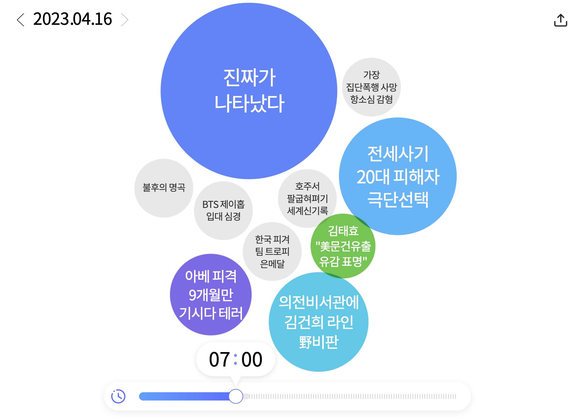 한눈에 보는 오늘