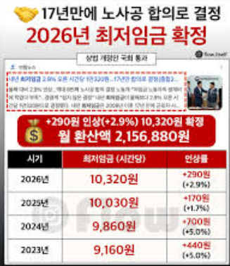 2026년 최저임금 인상, 내 월급은 얼마나 오를까?
