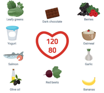 혈압 정상 수치와 혈압 낮추는 법