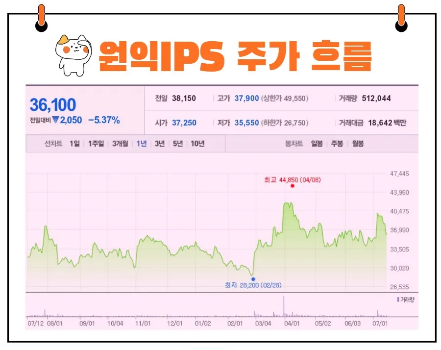 원익IPS 주가