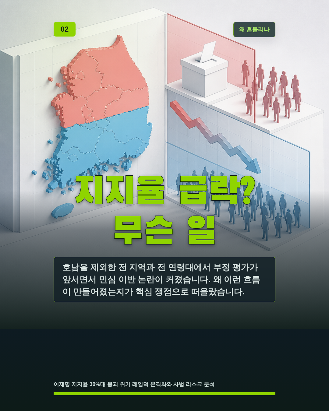 지지율 급락? 무슨 일