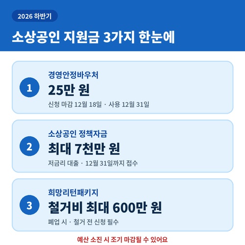 2026 소상공인 지원금 3가지 경영안정바우처 25만원 정책자금 최대 7천만원 희망리턴패키지 철거비 600만원