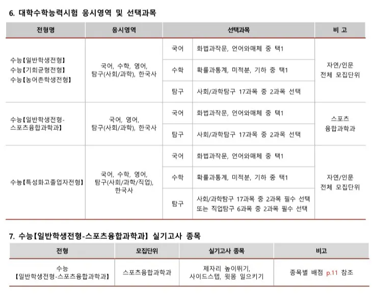 광운대 정시 전형요약 및 변경사항 2025 사진 3