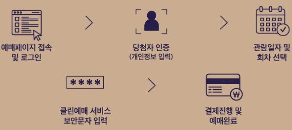 2025 상반기 창덕궁 달빛기행 예매권 추첨 응모 바로가기