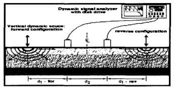 건축시공기술사 슈미트해머에 사용 할 수 있는 신기술공법과 차별화된 그림