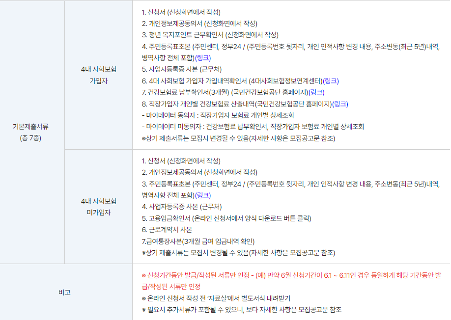 청년복지포인트_신청_제출서류