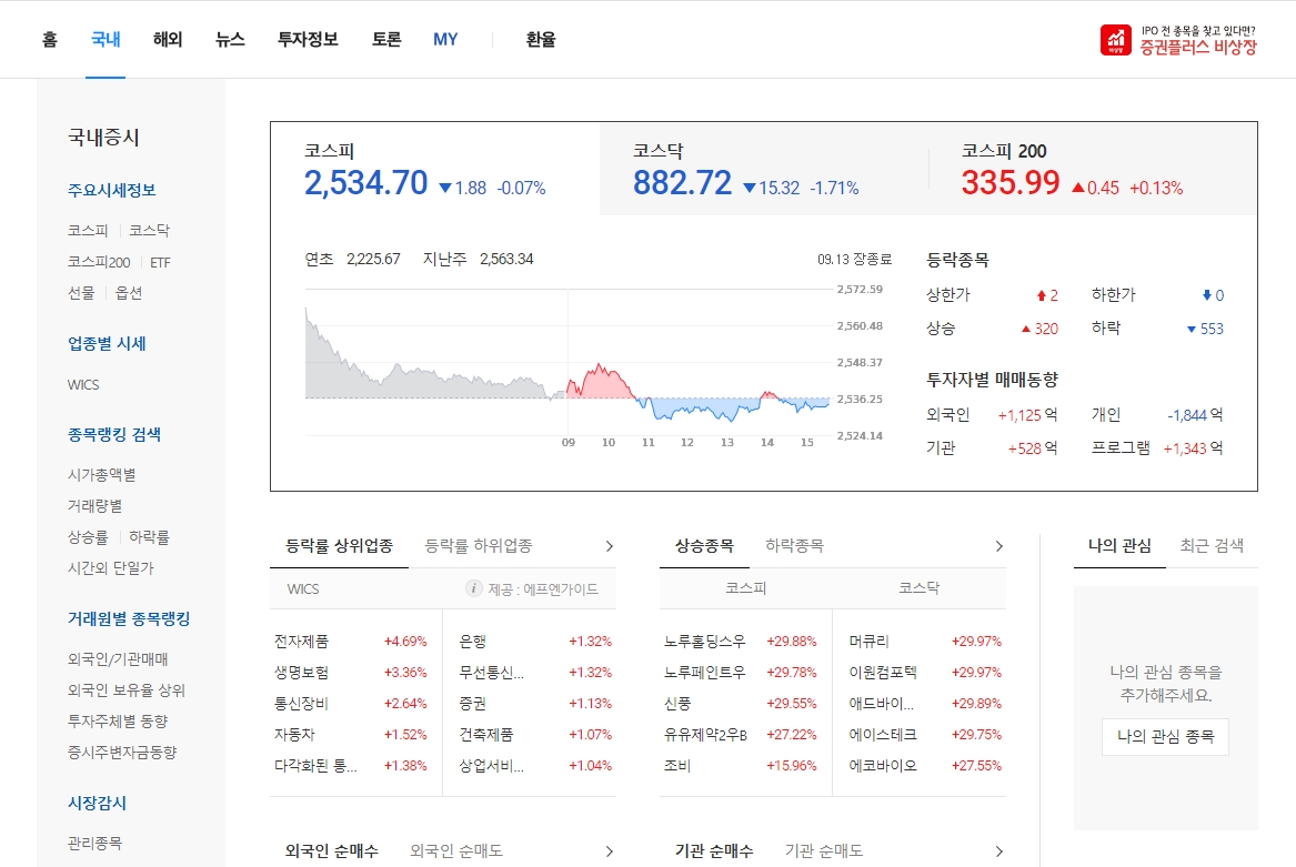 실시간 등락률 상위 종목 리스트 확인