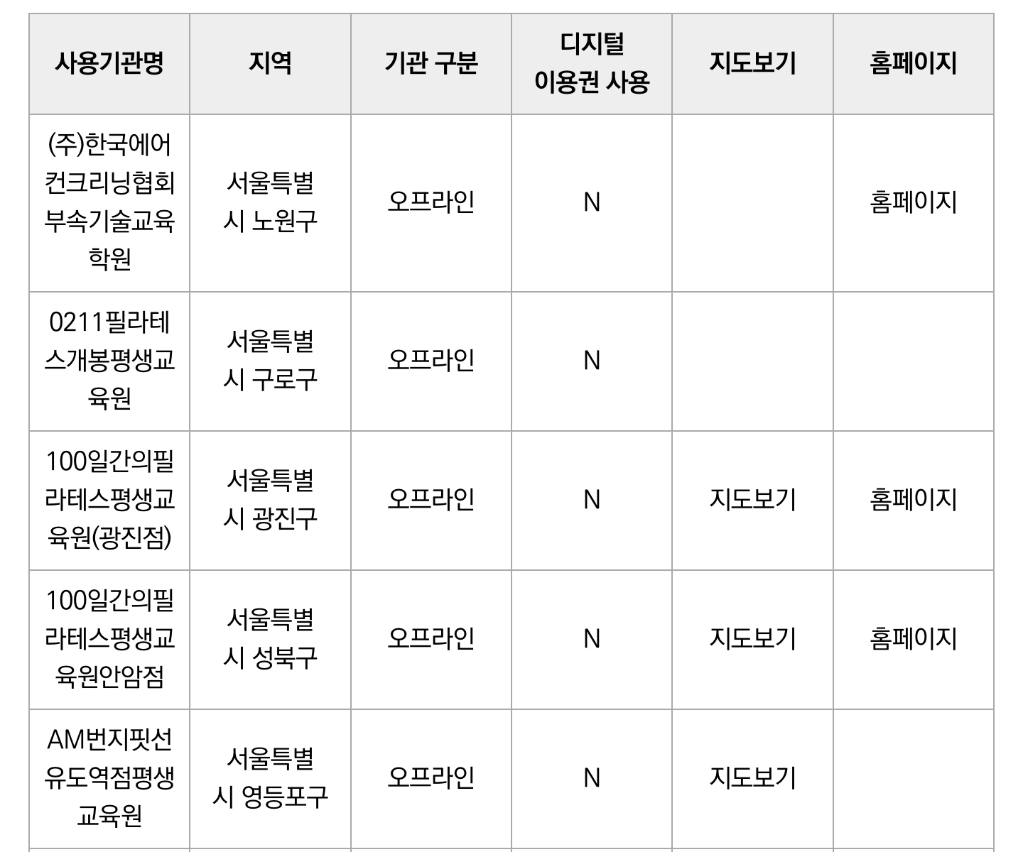 평생교육이용권 사용처