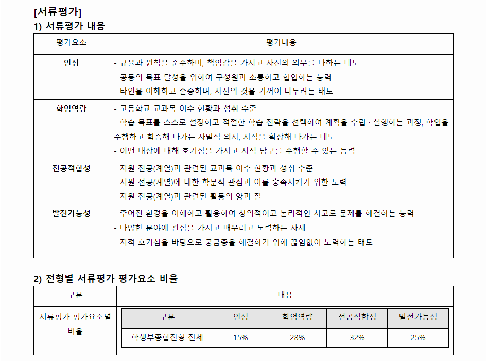 2024학년도 서울과학기술대학교 학생부종합전형 서류평가