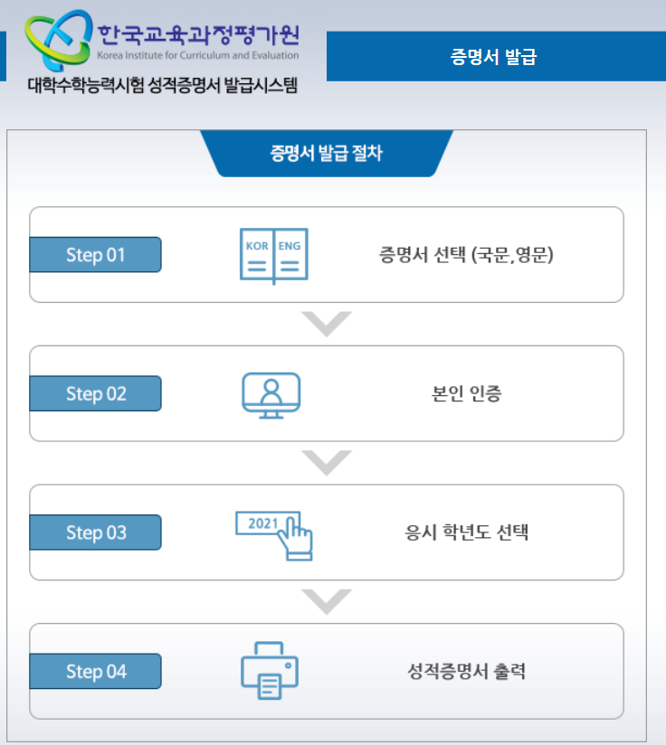 2024 수능 성적 점수 확인 방법 및 수능 등급컷