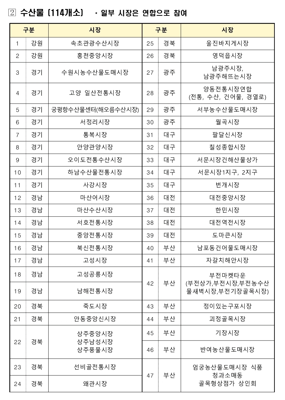 온누리상품권 환급행사