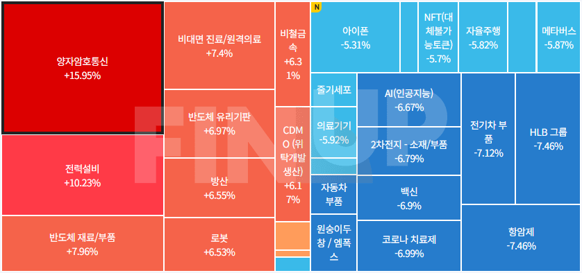 25.03.13(목) 오늘의 테마동향 및 특징주 정리