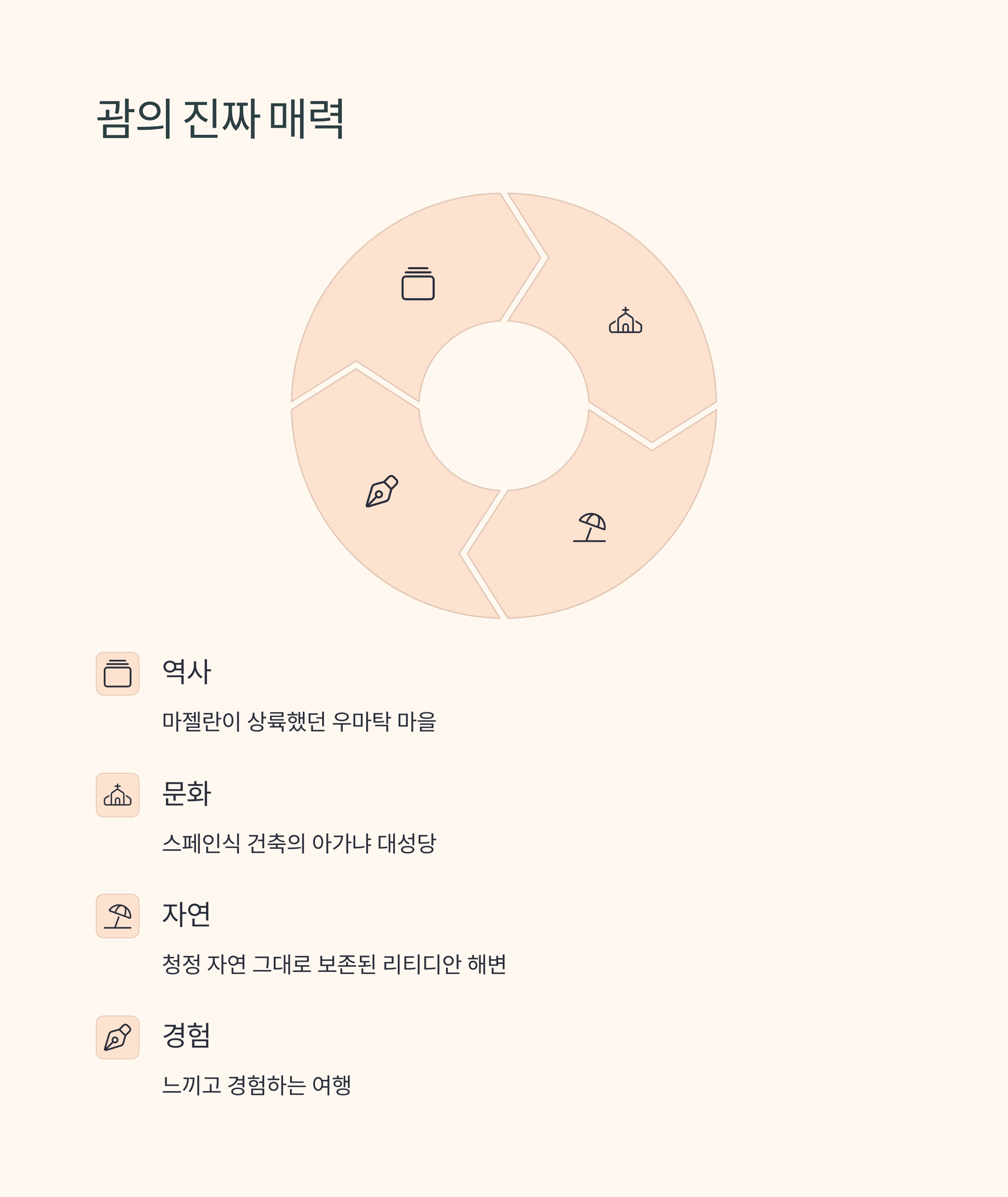 괌의 진짜 매력