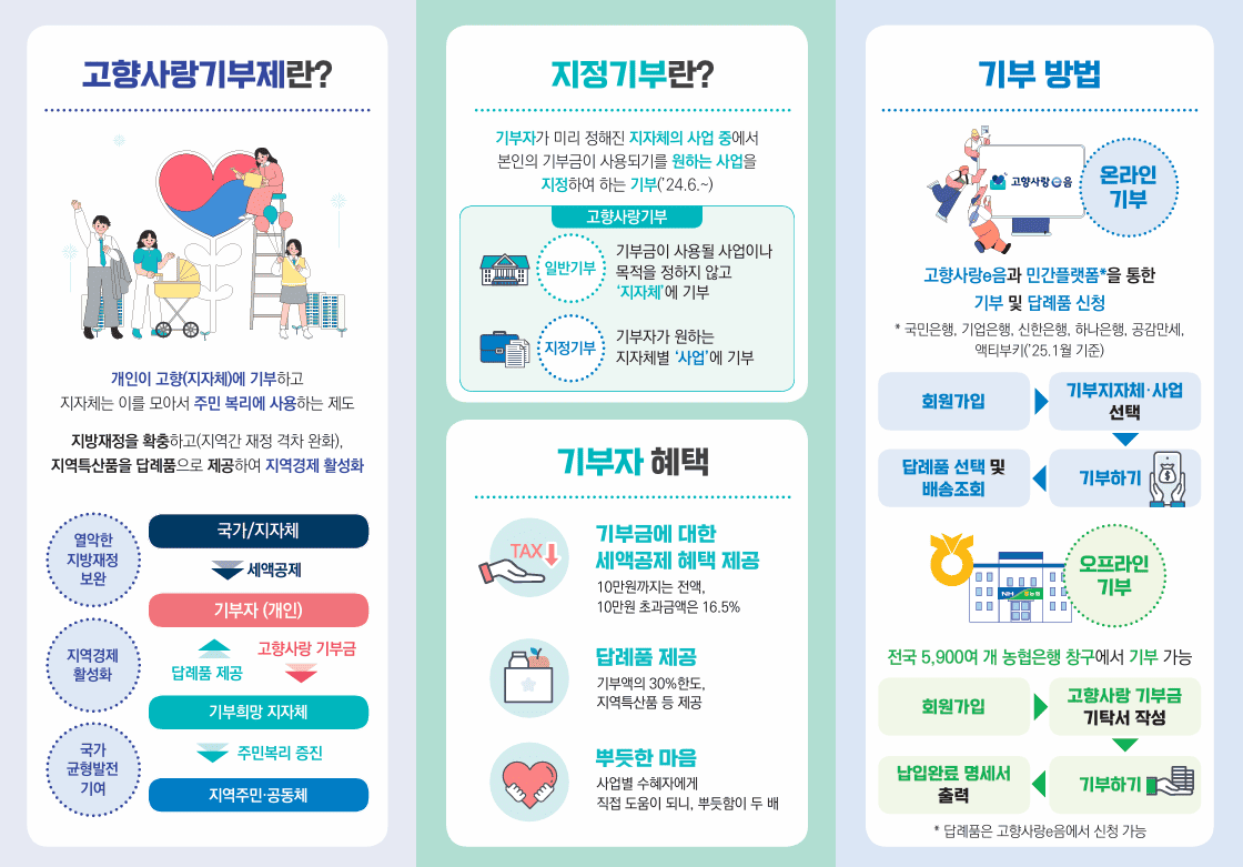 고향사랑기부제란?