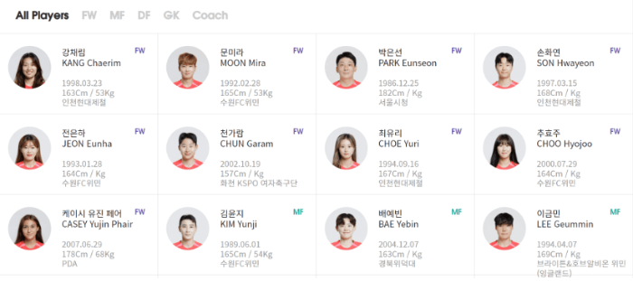 여자월드컵 경기선수 명단이미지입니다.